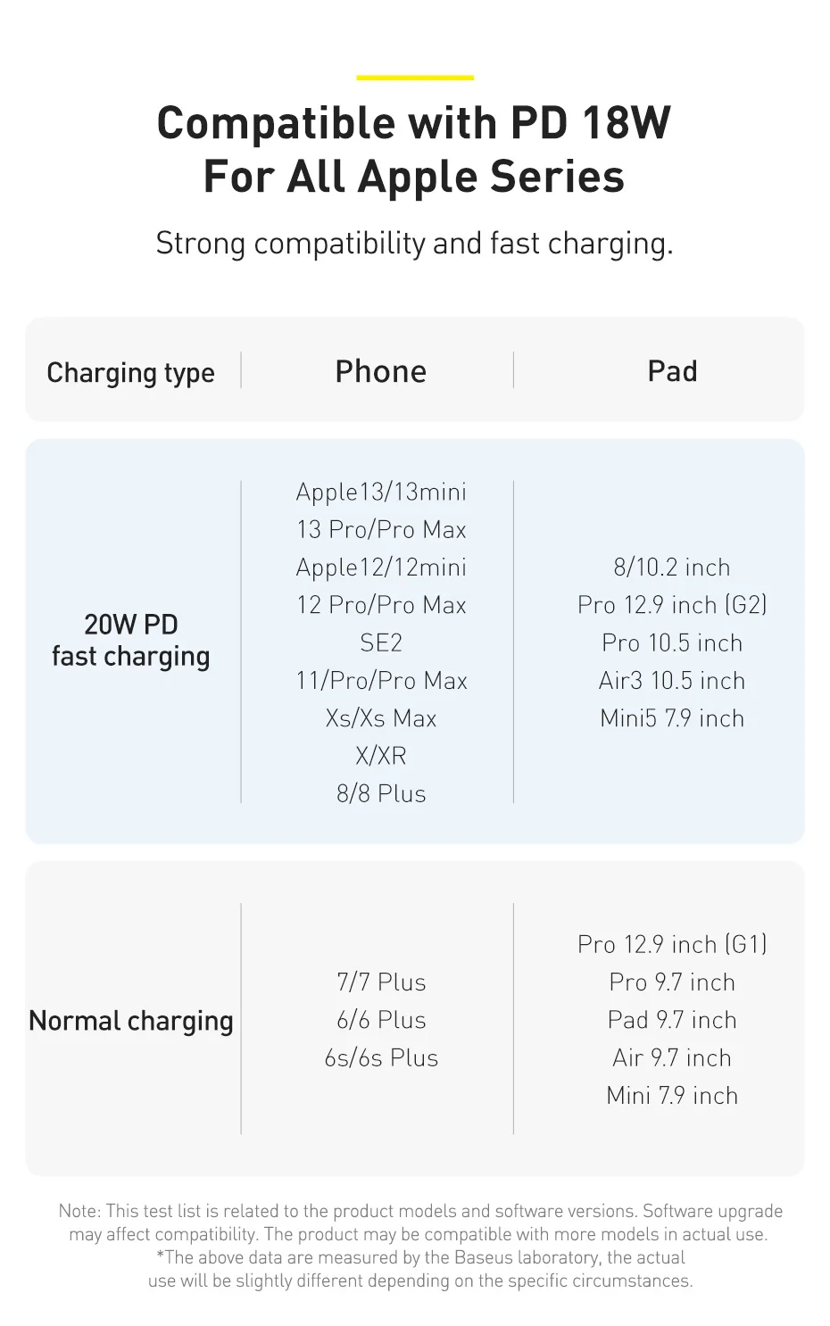 Baseus USB Type C PD 20W Cable for iPhone 14 13 12 Pro X 8 Fast USB C Cable for iPhone Charging Cable USB Type C Cable Wire Code
