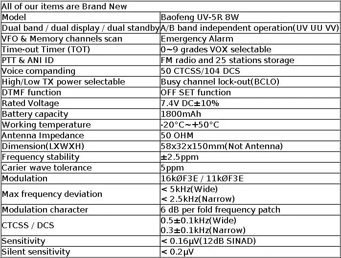 1/2X Baofeng UV-5R 8W Tri-Power Walkie Talkie High Power Dual Band Long Range 128CH Portable Handheld UV 5R Ham Two Way Radio