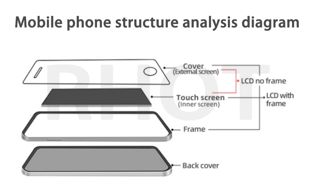 6,79" Super AMOLED Display MZB0B5VIN 2201117PI 2201117PG LCD For Xiaomi Poco M4 Pro 4G LCD Touch Screen Digitizer Assembly