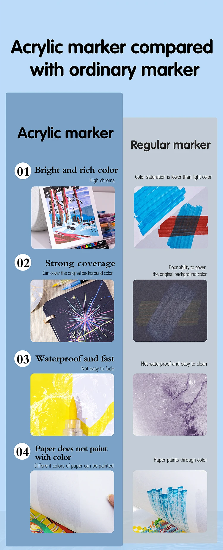 3Pcs White Marker Paint Pens set Permanent Brush Pen for Art projects, Drawing, Rock Painting, Stone Ceramic Glass Wood Plastic