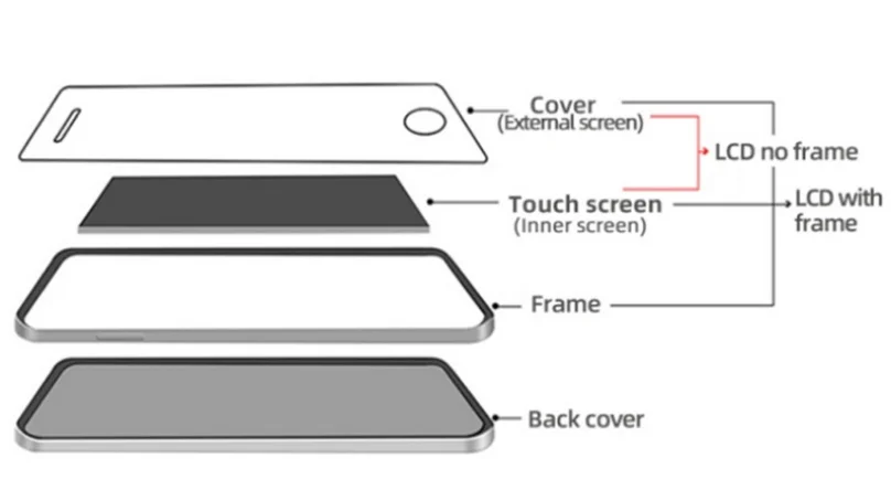 6.67" Super AMOLED LCD For Xiaomi Poco F3 LCD M2012K11AG LCD Touch Screen Digitizer Assembly For Xiaomi POCO F3 Pro LCD Screen