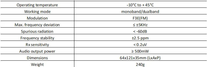 1/2PCS Baofeng UV-K61 Walkie Talkie Multi Band Wireless Copy Frequency 999CH Type-C AM DTMF NOAA UV-5R UV 5RH K6 K5(8) Ham Radio