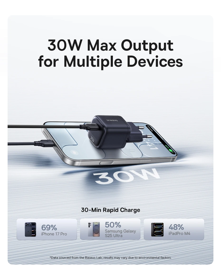 Baseus 30W GaN Charger PD Charger For iPhone 17 16 15 14 13 12 Max Fast Charger PD3.0 QC3.0 Phone Charger Type C Tablets Charger