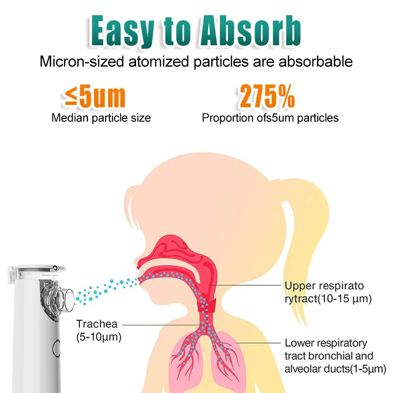 Medical Silent Mesh Nebulizer Handheld Asthma Inhaler Atomizer Children Health Care Mini Portable Nebulizer Humidifier
