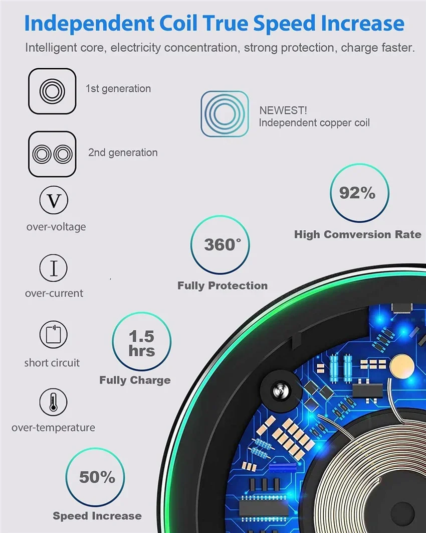 100W Fast Wireless Charger Pad For iPhone 15 14 13 12 X Pro Max 8 Samsung Galaxy S23 Xiaomi Wireless Charging Station Chargers