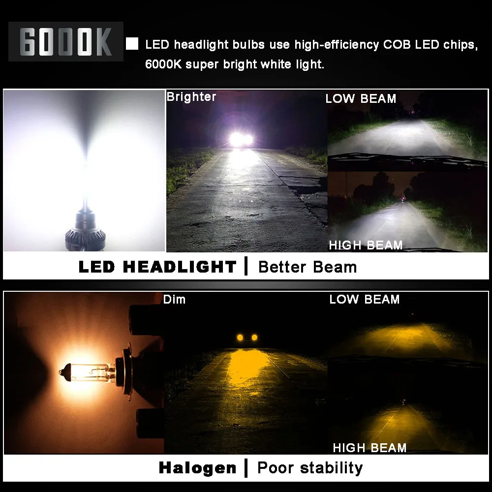 2Pcs LED H4 H7 Car Headlight H1 LED Bulb H8 H11 9005 HB3 9006 HB4 9004 HB1 H3 HB5 H13 Led Lights 20000LM Turbo Lampada 12V