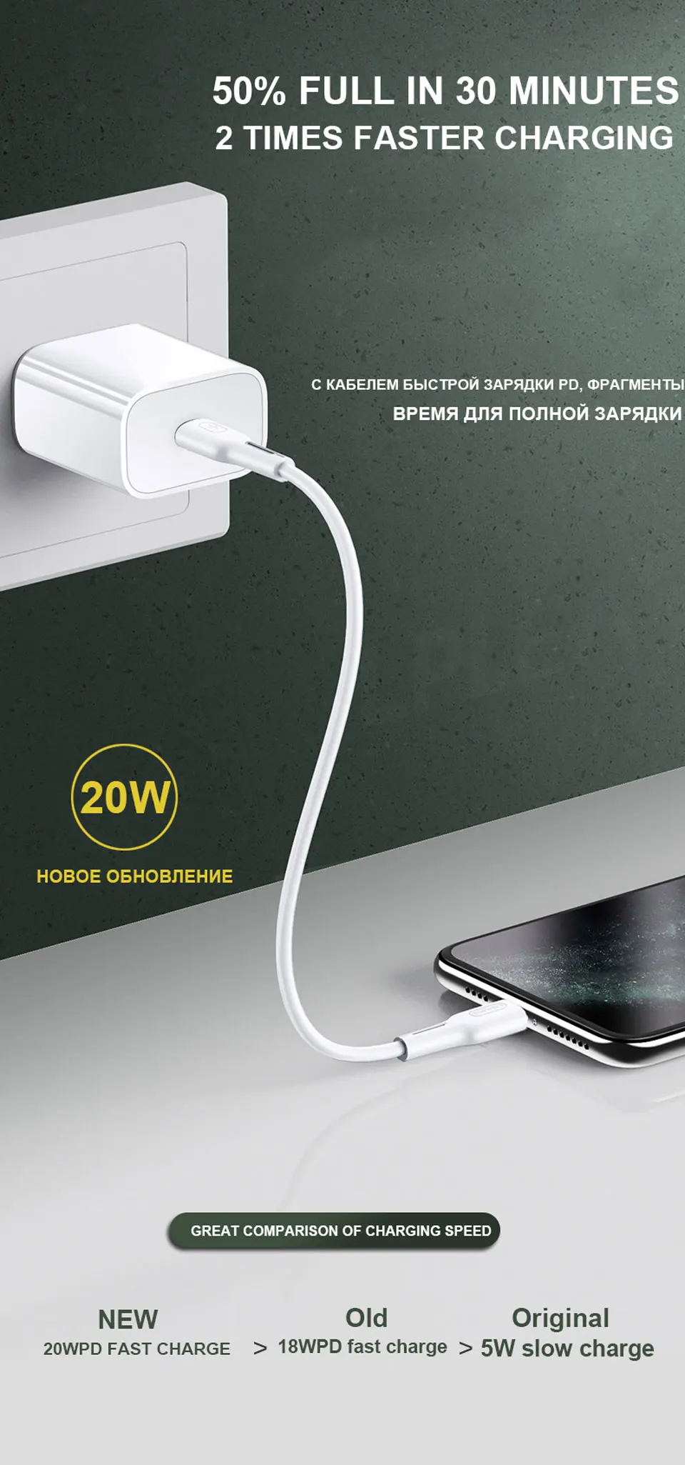 For iphonePD 20W USB Phone Charger Fast Charger for iPhone iPad Samsung OnePlus Wall Quick Charge Adapter TypeC Cable EU/US Plug