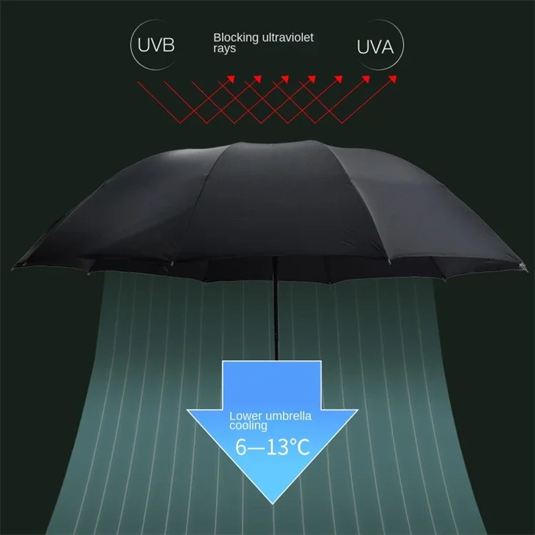 130CM Oversized Folding Umbrella Windproof and Waterproof Large Sun and Rain Umbrella for Travel and Family Use