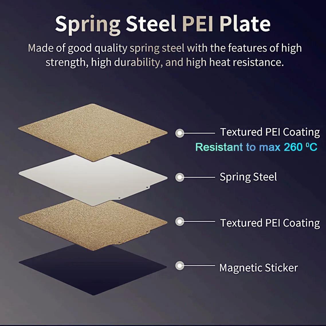 Magnetic PEI Powder Sheet 235/250/310/350/220mm Double Sided Spring Steel Sheet Textured For Ender 3 CR10 P1P SW-X1 Build Plate