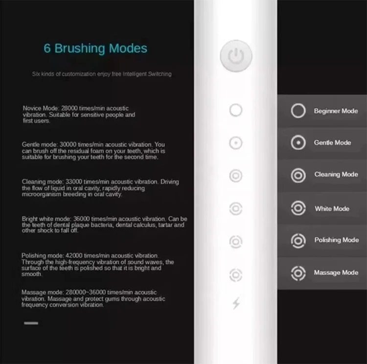 Electric Ultrasonic Toothbrush Six Speed Mode Home Soft Hair USB Charging Waterproof Adult Tooth Cleaner Automatic Couple Set-
