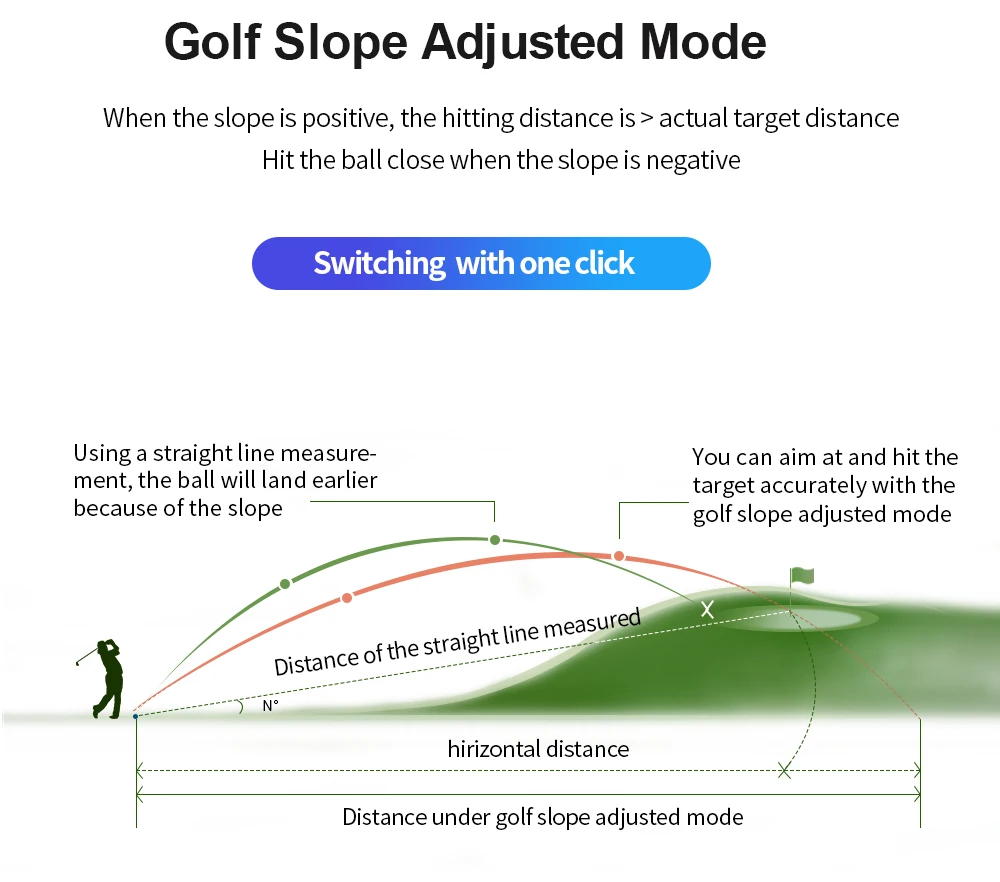REVASRI 600/1000M Golf Laser Rangefinder with Slope Compensation Flag Lock Vibration Type-C Rechargeable for Golfing