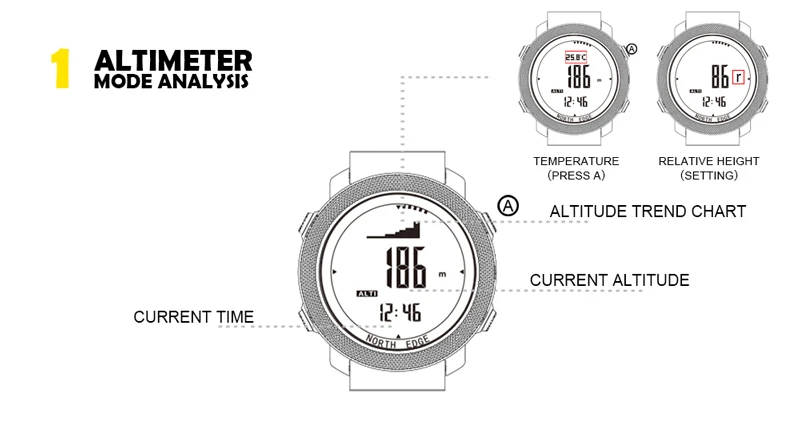 NORTH EDGE Mens Smart Watch Military Army Clock Compass Altimeter Barometer Pedometer Running Digital Smartwatch Waterproof 50m