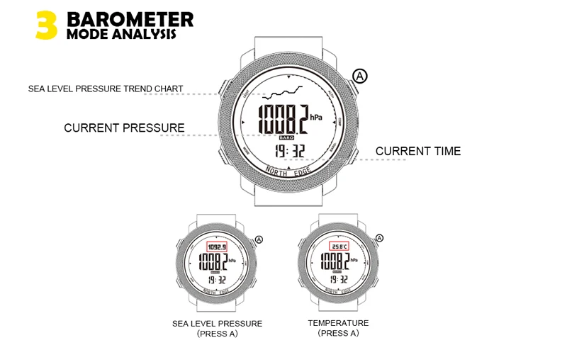 NORTH EDGE Mens Smart Watch Military Army Clock Compass Altimeter Barometer Pedometer Running Digital Smartwatch Waterproof 50m