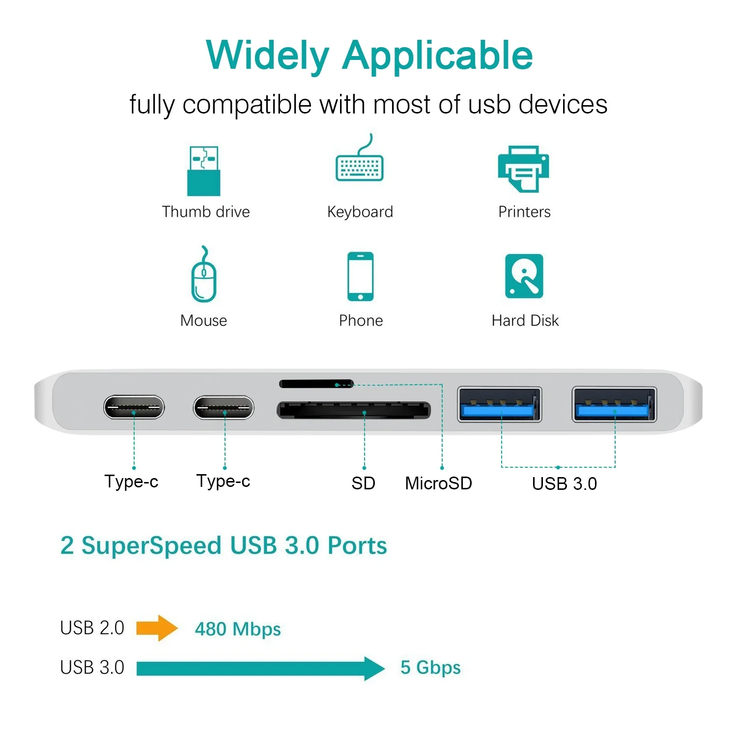 USB 3.1 Type-C Hub to HDMI Adapter 4K Thunderbolt 3 USB C Hub 3.0 TF SD Reader Slot PD For MacBook Air 13 15 Pro 14 M4 M3 M2 M1