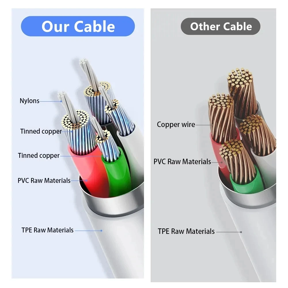 35W Quick Charge PD Cable For Apple iPhone 14 13 Pro Max 11 12 mini X XR XS Max 7 8 Plus Type C Fast Line 1m 2m USB-C Cord WIre