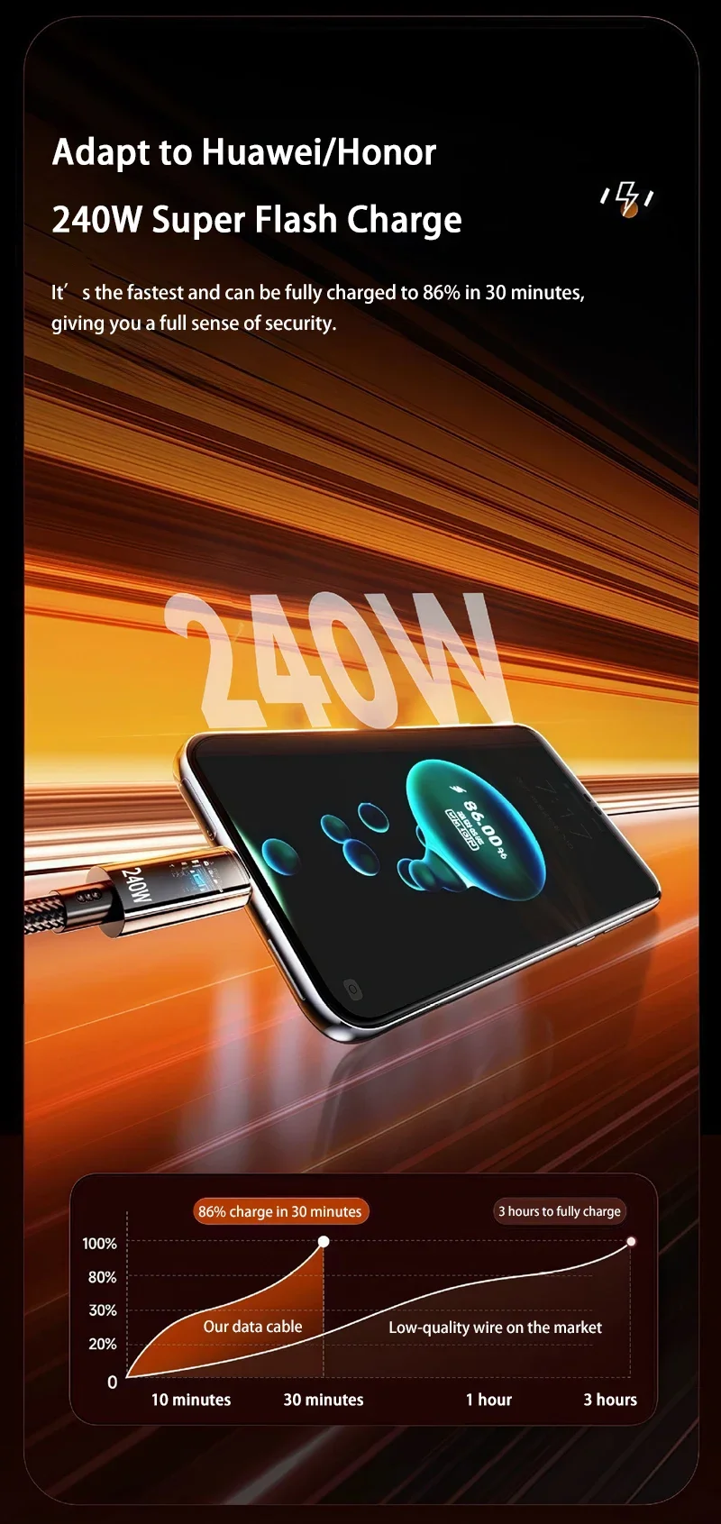 240w Nylon USB Type C Super Fast Charging Cable Led Digital Display Usb C Charger Data Cord For Samsung Xiaomi Huawei Honor