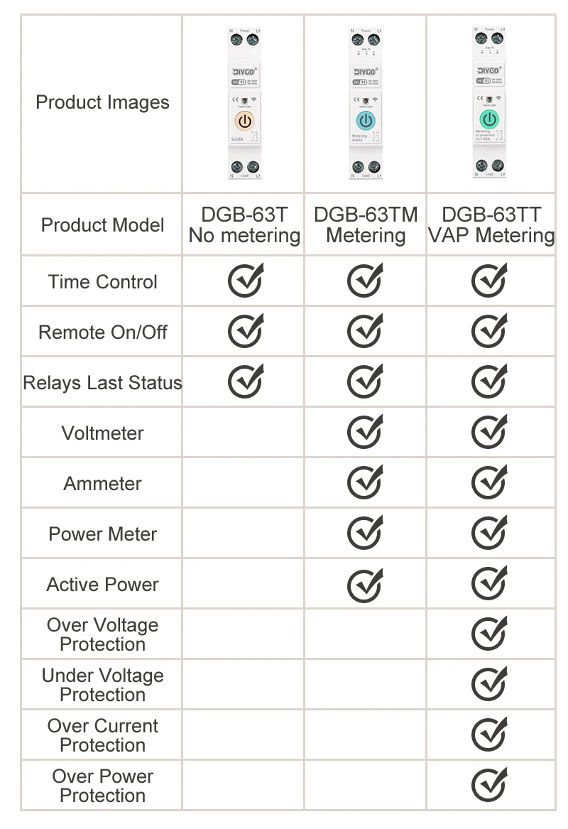 Tuya WIFI Smart Circuit Breaker 1P+N Over-Voltage/Current/Power Protector Under Voltage Protection Voice Remote Control Switch