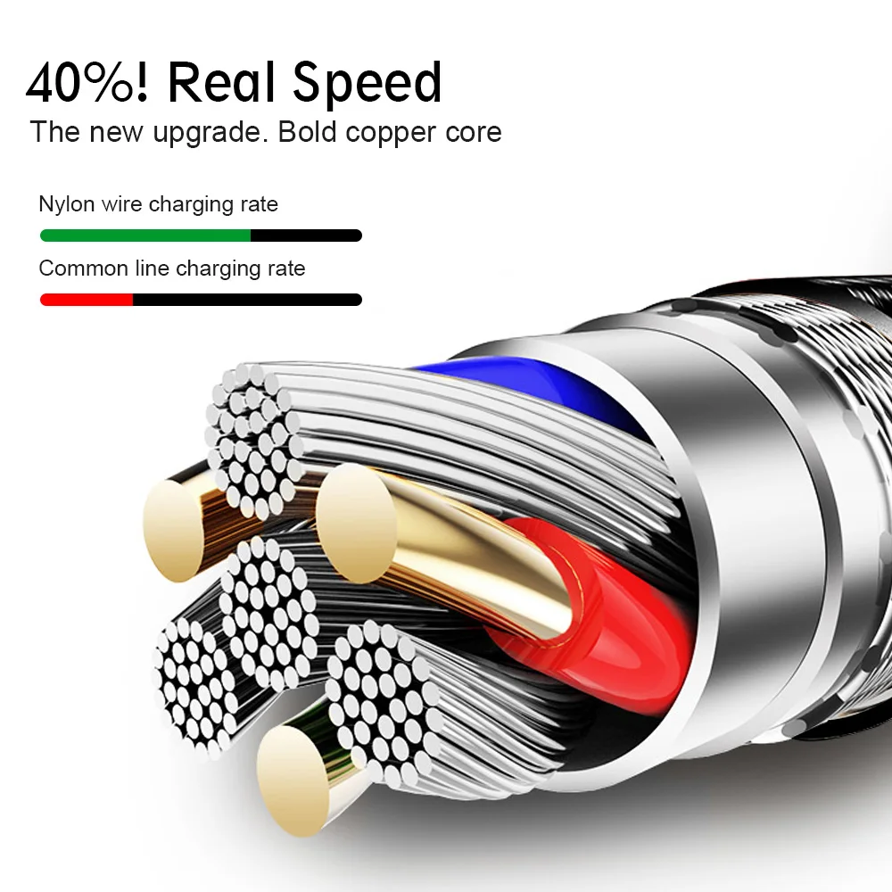 OLAF Nylon Braided USB Type C Cable 1M 2M 3M Data Sync Fast Charging USB C Cable For Samsung S9 S10 Xiaomi mi9 mi8 Huawei Type-c