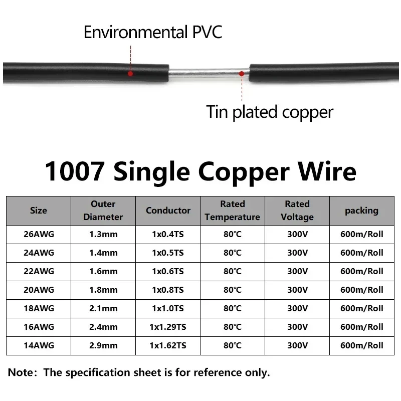 2~50m  1007 Tinned Copper LED Cable 26 24 22 20 18 16 14 AWG Solid Line PVC Insulation Tinned Plating Single Core Wire Line