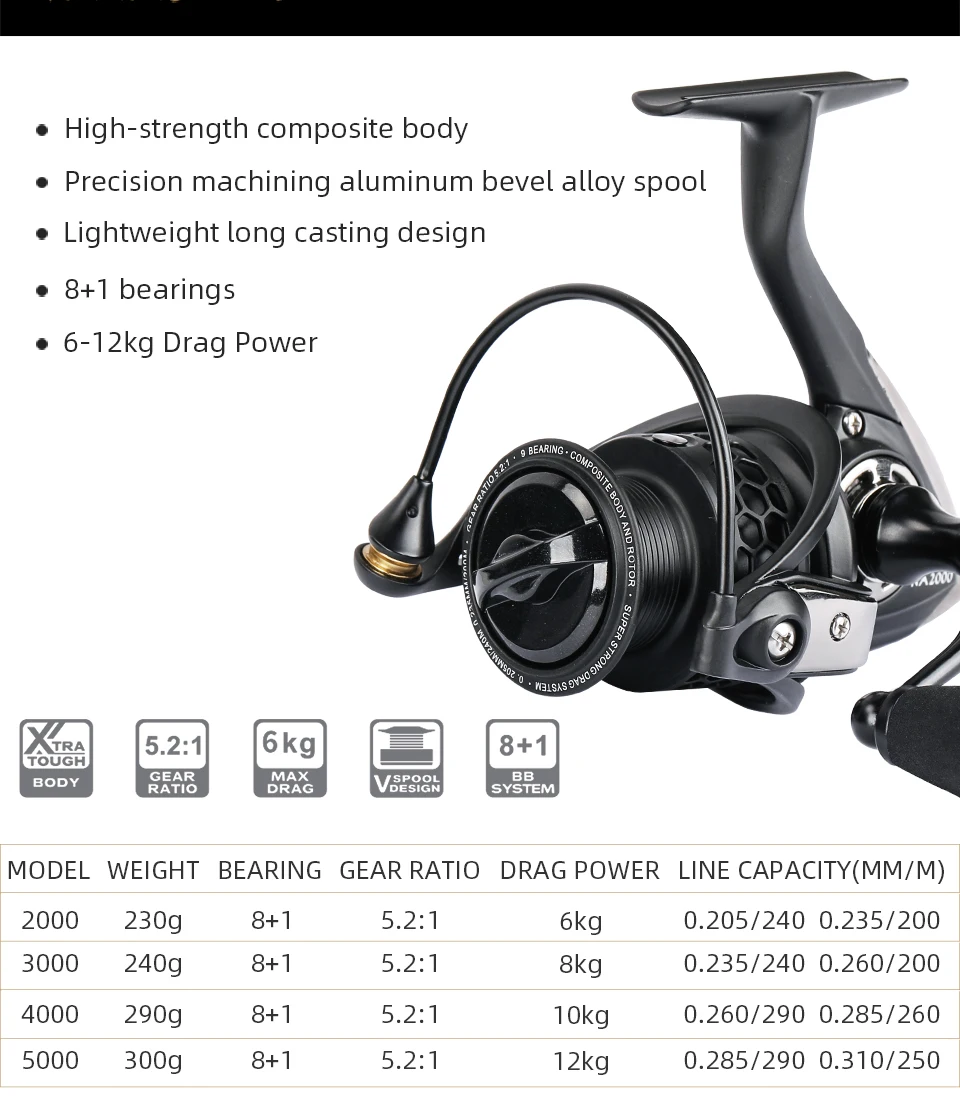 TSURINOYA NA 2000 3000 4000 5000 Spinning Fishing Reel Hot Sale 12KG Max Drag Power Fishing Reel Bass Pike Fishing Line Spool