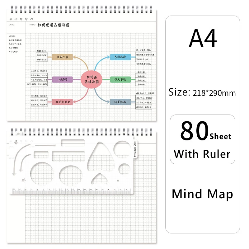 A4/B5 Mind Map Cornell Grid Notebook Student Coil Book Daily Weekly Monthly Planner School Office Supplies Ruled Stationery
