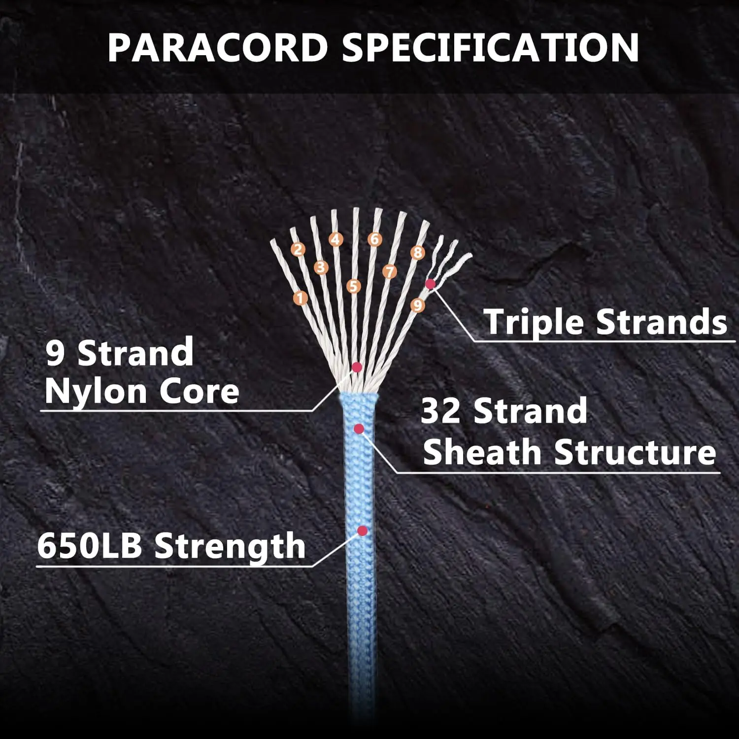 9-Core 650lb Paracord 5/15/31m Dia 4mm Military Tactical Survival Parachute Rope For DIY Making Lanyard Bracelet Dog Collar Tent