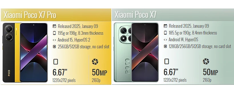 Poco X7 X8 Pro Max Case Liquid Silicone Shockproof Phone Case For Xiaomi Poco X7 X8 Pro X 7 Prо X7Pro Pocox7 Pro Soft TPU Cover