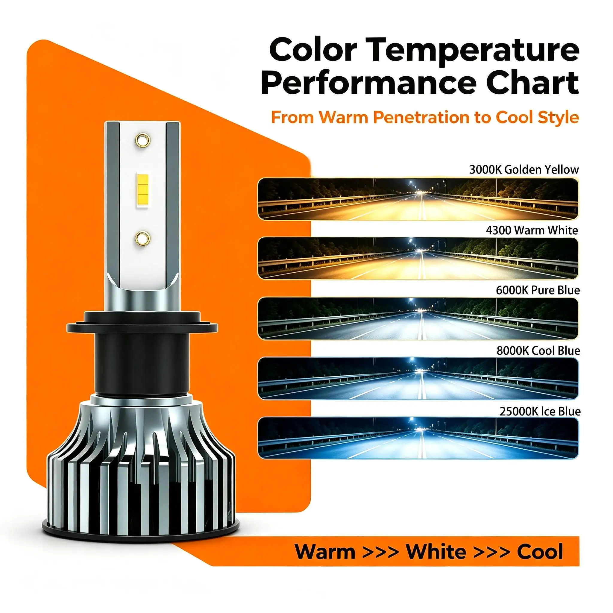 Heyword 22000lm 160W 1860 CSP Chip 3000k/4300k/6000k/8000k Car LED Headlight H4 H7 H1 LED Headlights 9005 H7 H9 H11 Fog Light