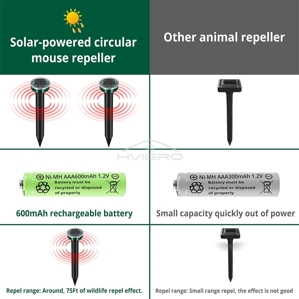 4/8X Solar Repeller Powered Ultrasonic Sonic Mouse Mole Pest Rodent Repellent Vibration Wave Yard Outdoor Garden Lawn Farm Field