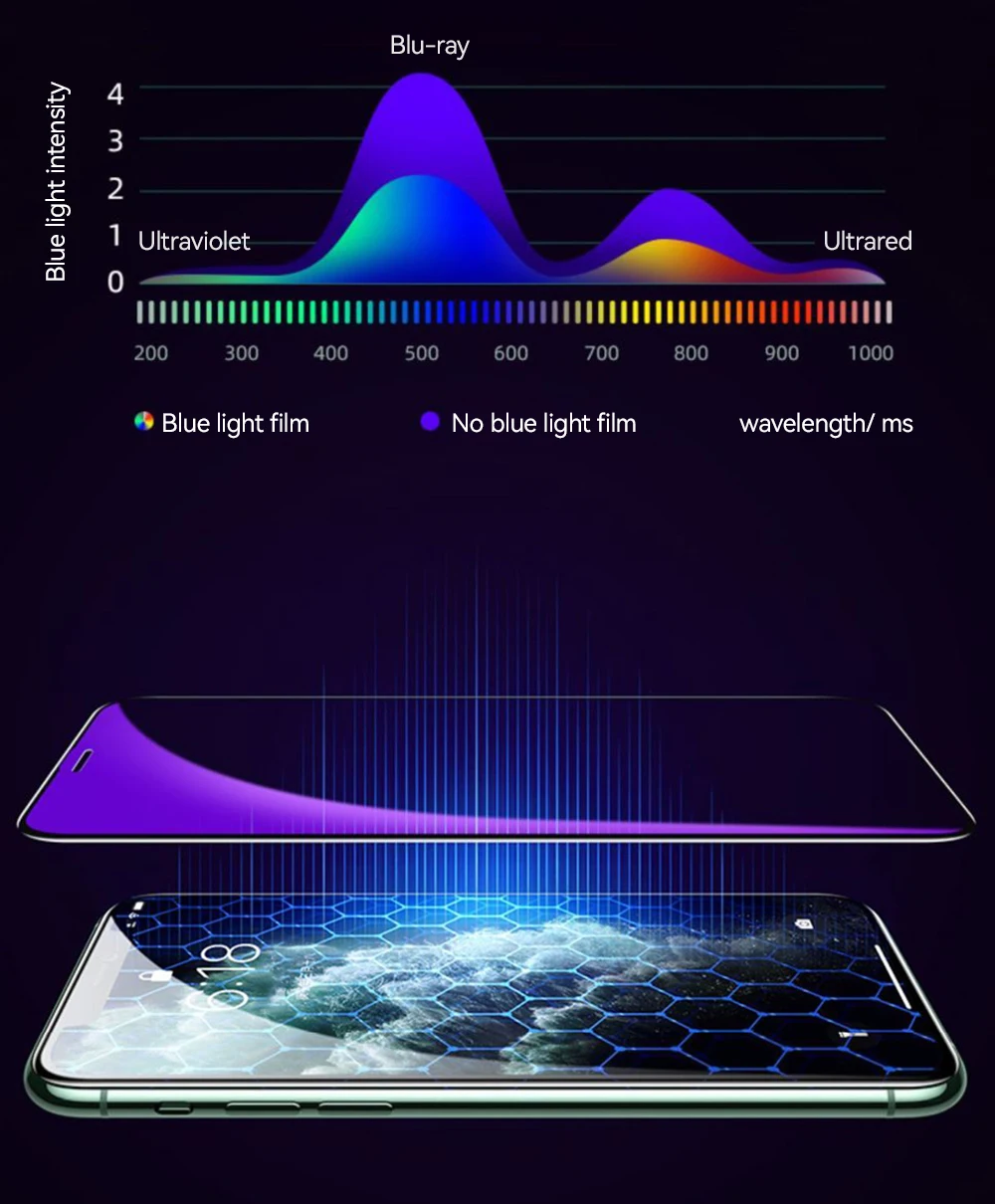 Joyroom 1/2/3pcs HD Glass Screen Protector for iPhone 18 17 16 15 14 13 Pro Max Full Screen Tempered Glass Protection for iPhone