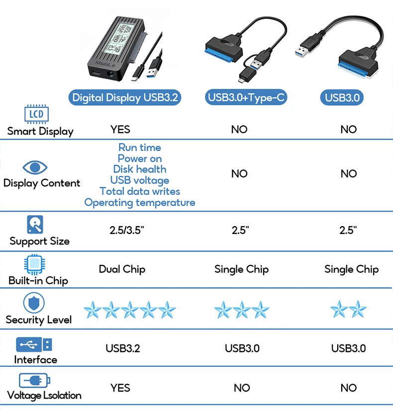 USB to SATA Adapter Converter Cable USB 3.2 3.0 to SATA Converter for 2.5 Inch SSD HDD Hard Drive External adaptador Accessories