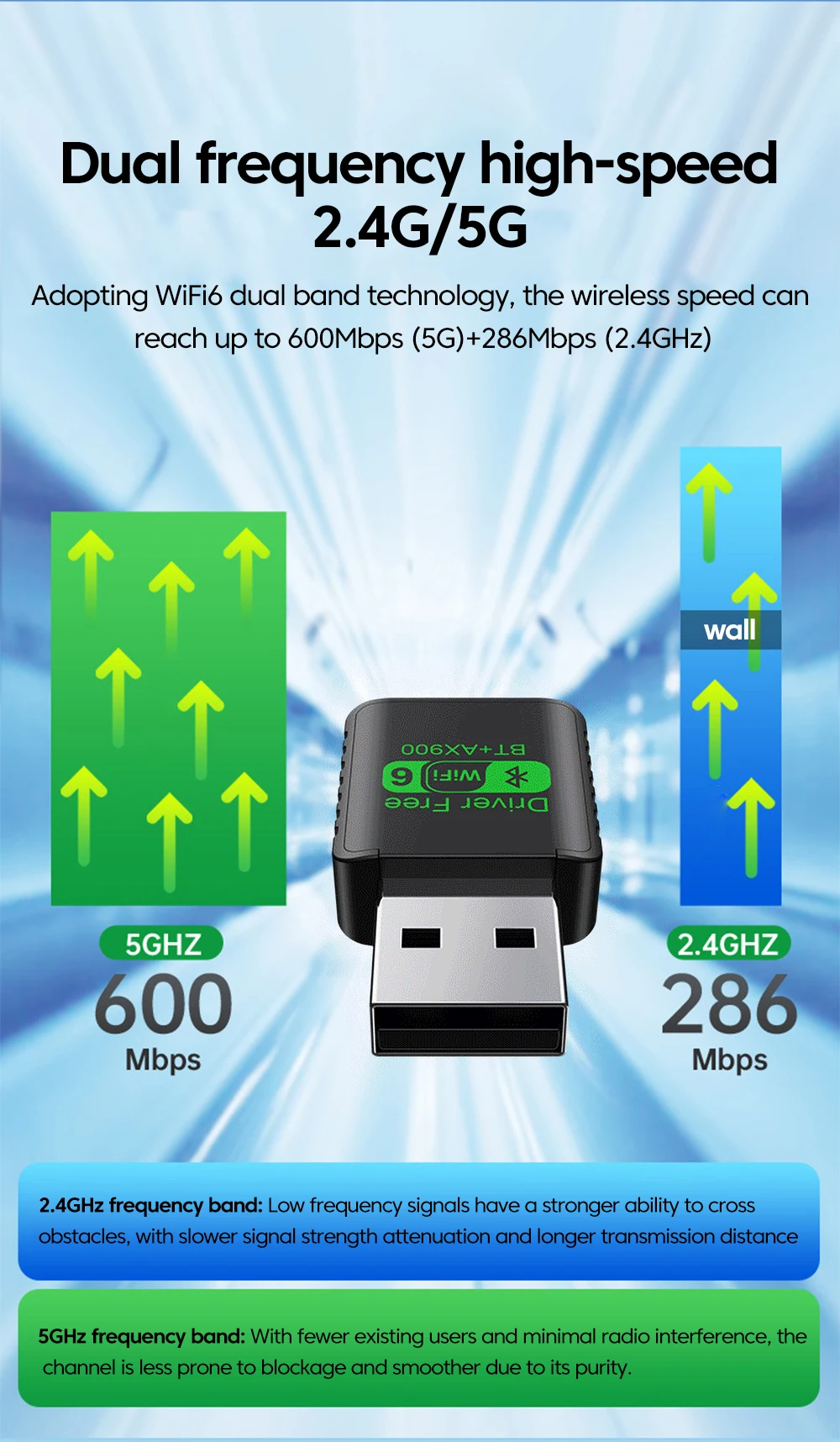 WiFi 6 AX900 Bluetooth 5.4 WiFi USB Adapter Wireless Network Card 2.4G&5GHz Wi-Fi Antenna For PC Driver Free USB WiFi Receiver
