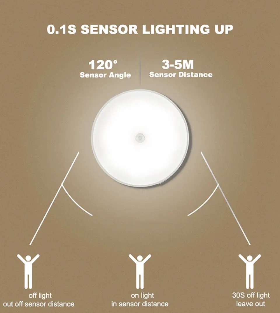 Motion Sensor Light USB Rechargeable Night Light LED Lamp for Kitchen Bedroom Stairs Hallway Cabinet Closet Wardrobe Nightlight