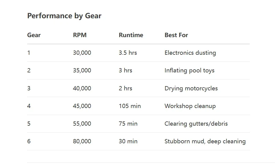 M18 Brushless Turbo Blower Jet Fan 400000RPM Powerful Electric Portable Dust Cleaner 53m/s Type-C Charging Violent Fan