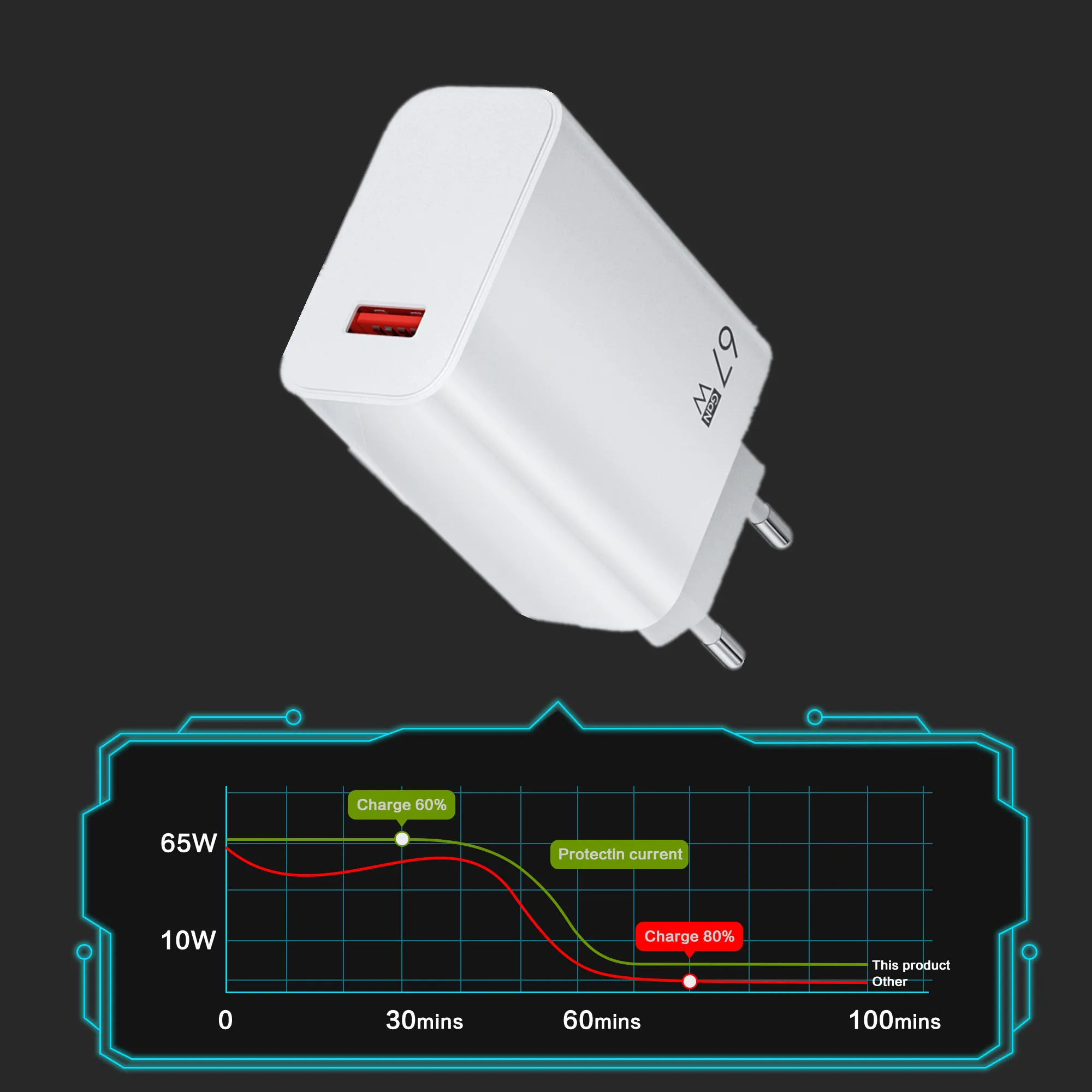 67W USB Fast Charger for Xiaomi 14 13 12 11 10 Ultra Redmi Note 12T 13 Pro Turbo Quick Charge Type C Cable Fast Charging Adapter