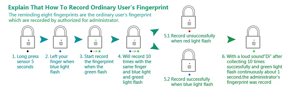 KERUI Smart Fingerprint Padlock Waterproof Fingerprint Keyless Door Lock Type C Rechargeable Security Padlock for House
