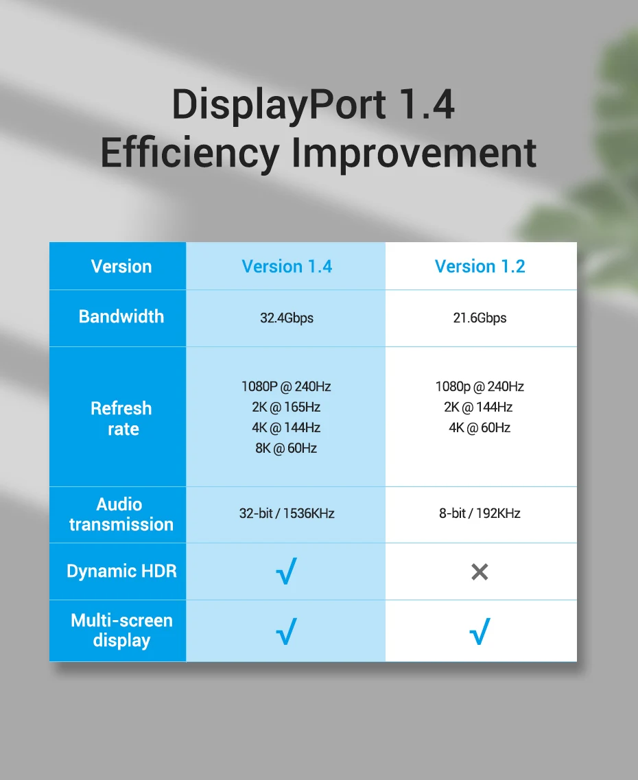 Vention DisplayPort 1.4 Cable 8K 60Hz 4K HDR 165Hz Display Port Audio Cable for Video PC Laptop TV Display Port 1.4 DP Cable 1.2