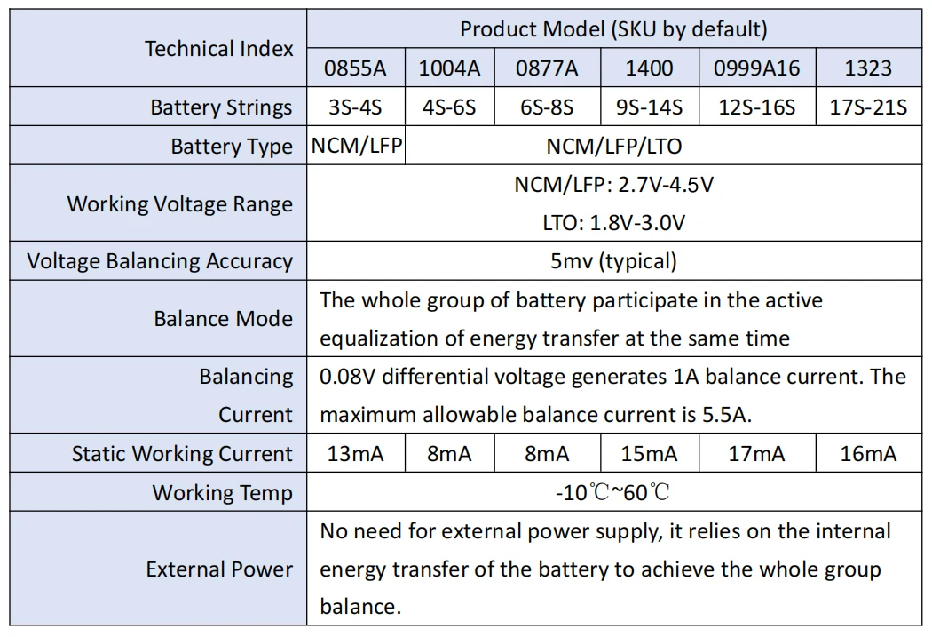 5A 5.5A Active Equalizer Balancer Lifepo4 / Lipo/ LTO Battery Energy Equalization Capacitor 3S 4S 5S 6S 7S 8S 14S 16S 20S 24S
