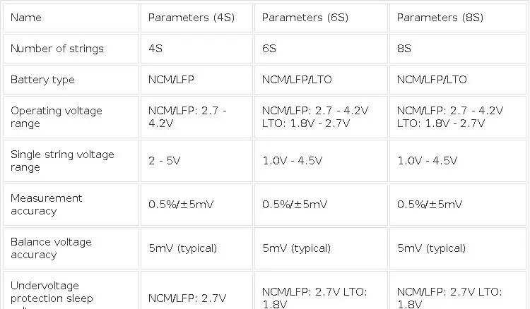 5A 5.5A Active Equalizer Balancer Lifepo4 / Lipo/ LTO Battery Energy Equalization Capacitor 3S 4S 5S 6S 7S 8S 14S 16S 20S 24S