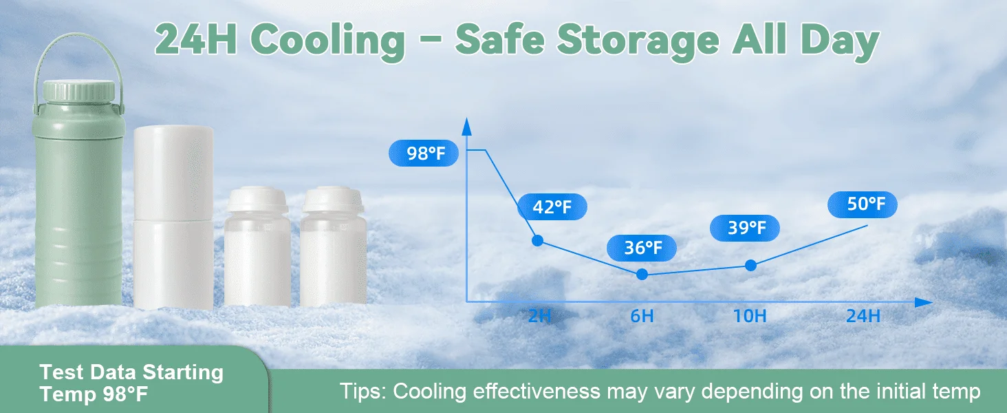 Portable Breast Milk Cooler Bottle Breastmilk Chiller for Travel Cooling Keeps Milk Fresh for Breastfeeding Breastmilk Storage