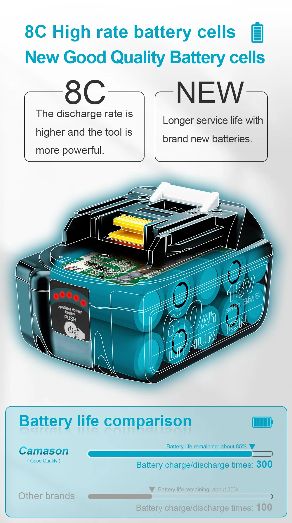 Camason 18V Battery For Makita Power Tools Replacement Accessories BL1860 BL1850 18 v Li-ion Rechargeable batteries Pack charger