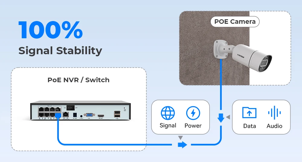 H.View 4K 8Ch Poe Nvr 8Mp Cctv Security System Face Detection H.265 Network Surveillance Audio Video Recorder xmeye Onvif