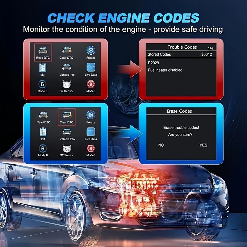 V519 Professional Obd2 Scanner - Usb-Powered Automotive Diagnostic Tool with Real-Time Data Stream, Full-Featured Obd Ii Testing (I/M Ready, Bod2/Eobd), Clears Engine Fault Lights, Reads/Erases Codes for Most Vehicles, Automotive Maintenance, Ergonomic Design, Durable Plastic Casing
