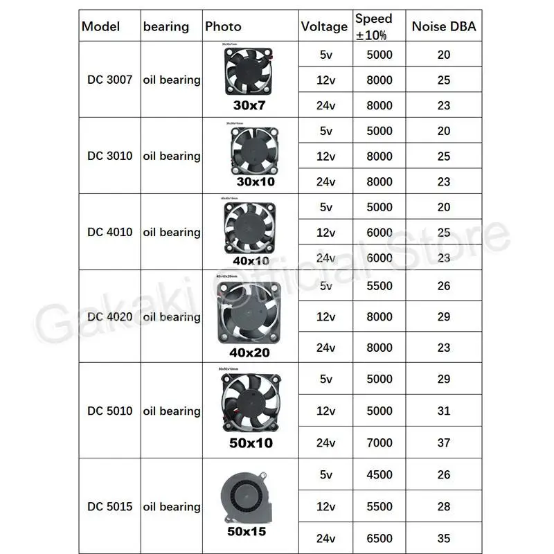 4010 12025 8010 30mm DC 5V 12V 24V Cooling Fan Brushless Motor Case Quiet 40MM 50MM 60MM 70MM 80MM 90MM 120MM for 3D Print 2PIN