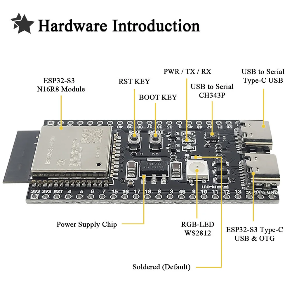 ESP32-S3 Development Boards with Expansion Adapter Kit 2.4G Wifi BT Module ESP32-S3-1 N8R2 N16R8 44Pin Type-C ESP32-S3