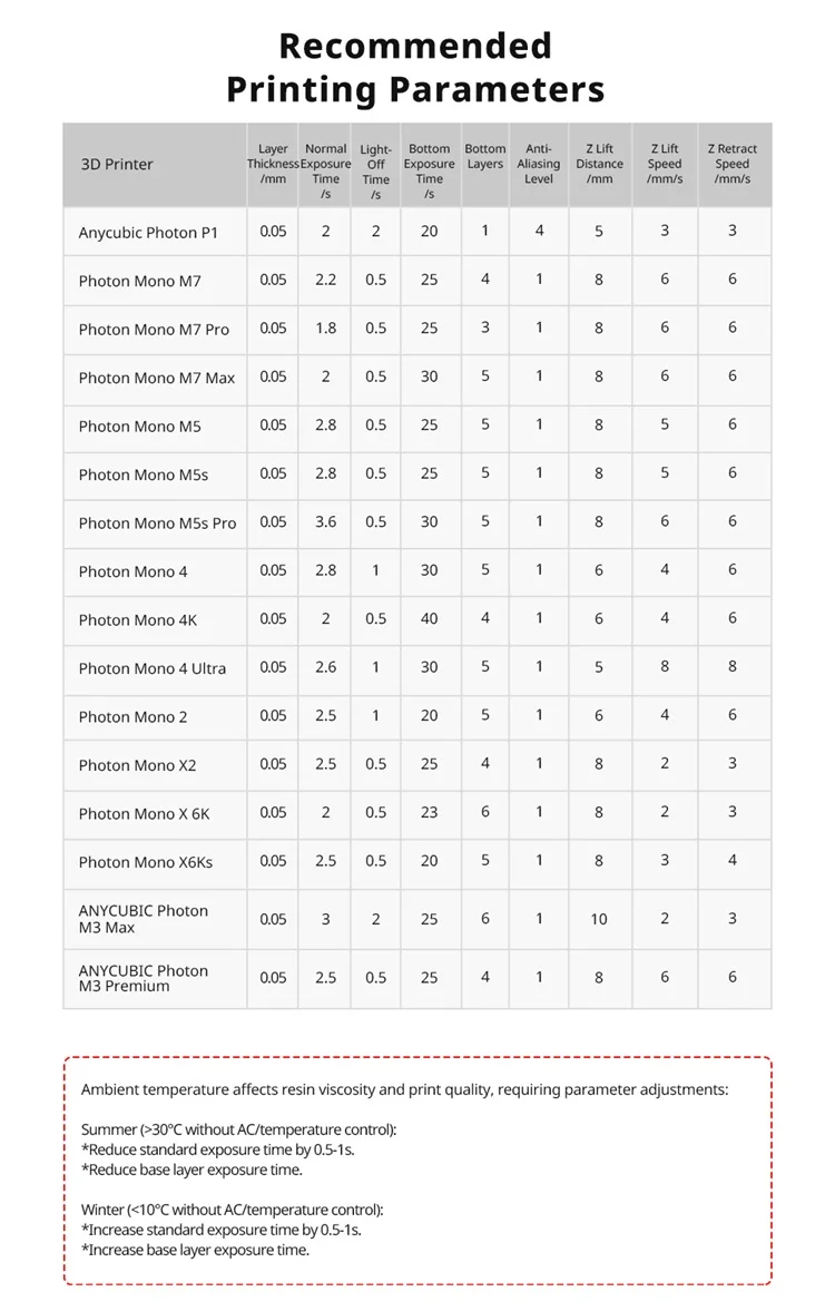 ANYCUBIC UV Resin for 3D Printer Liquid Photopolymer 405nm Standard Resin 3D Printer Printing Materials For LCD Photon Mono