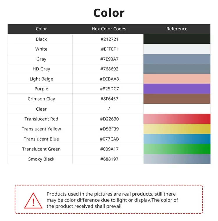 ANYCUBIC UV Resin for 3D Printer Liquid Photopolymer 405nm Standard Resin 3D Printer Printing Materials For LCD Photon Mono