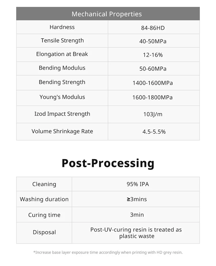 ANYCUBIC UV Resin for 3D Printer Liquid Photopolymer 405nm Standard Resin 3D Printer Printing Materials For LCD Photon Mono