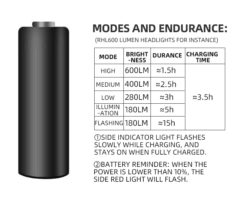 ROCKBROS 200LM 400LM Bike Light Type-C Charging LED Cycling Front Lamp Headlight Aluminum MTB Road Flashlight Bicycle Light