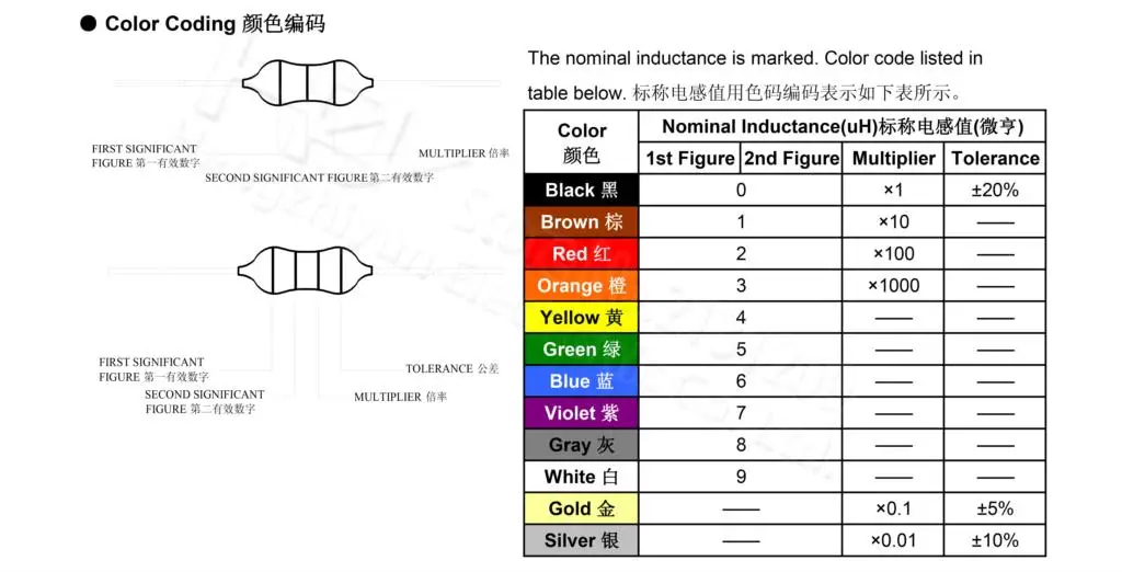 0307 1/4W 0410 1/2W 0510 1W Color Ring Inductors DIP Inductance 0.22uH 10mH 1 2.2UH 3.3 4.7UH 10 22 33UH 47 68 100 220 330 UH MH